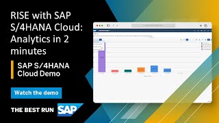 What is  RISE with SAP S/4HANA Cloud Analytics?  Overview Demo