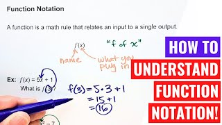 Understanding Function Notation