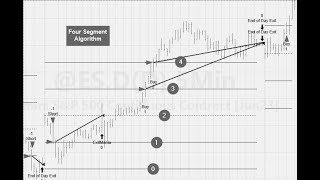 Intro to Day Trading Edition of Easing Into EasyLanguage