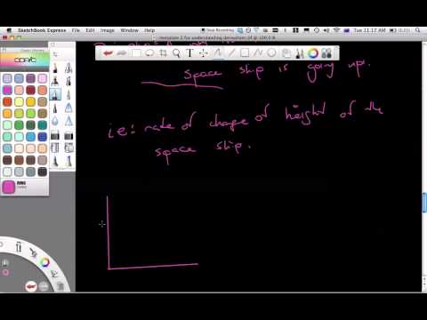 Understanding the Derivative Through Analogy-Part 4/4