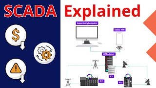 What is SCADA? Supervisory Control and Data Acquisition