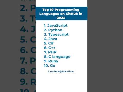 Top 10 Programming Languages on Github in 2024 #computerscience #python #shorts #codewithharry