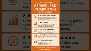 Serverless Computing | Cloud Computing | Code for Future ☁️
