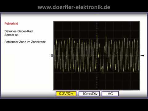 Der Kfz-Signalatlas von  Reinhold Dörfler