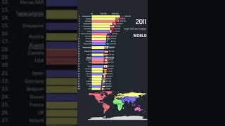 WORLD - Gross national income (GNI) per capita