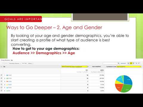Google Analytics Tutorial : Beginner To Expert- Analyze in 20 Minutes