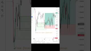 free forex signals telegram group link in bio #livetrading #icttrader #smctrader #forextrade