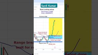 Best trading setup #stockmarket #howtotradechartpatterns #trading #niftybankniftyoptiontrading