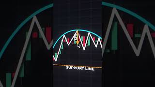 Trading Ka Formula: Candle Stick Pattern #StockMarket #TradingInHindi #LiveTrading #IntradayTips