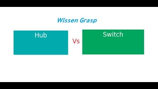 Network Hubs & Switches (Network Basics)