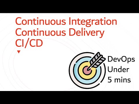 Continuous Integration and Continuous Delivery (CI/CD) under 5 mins
