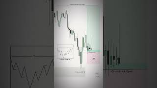 forex and crypto trading chart mapping #forextrading #goldtradinglive