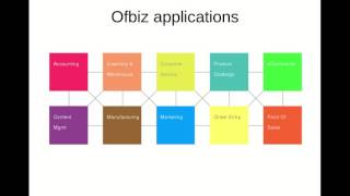 Ofbiz What is it and how to use it