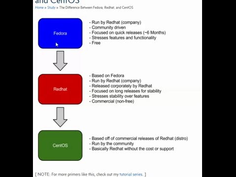 The Difference Between Fedora, Redhat, and CentOS