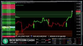 🔴 BCH BITCOIN CASH Live Educational Chart
