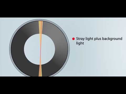 Laser light Scattering