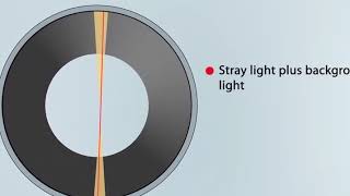 Laser light Scattering