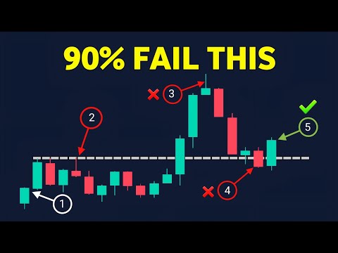 The 1% Trading Checklist: 5 Things to Check Before Every Entry