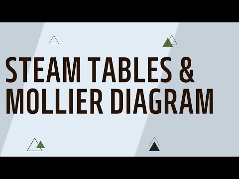 Steam tables| Mollier diagram