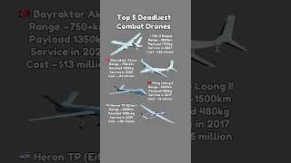 Top 5 Strike Drones Compared: Range, Payload & Cost