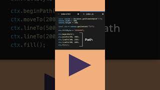 How to Draw on HTML Canvas with JavaScript  #javascript #canvas