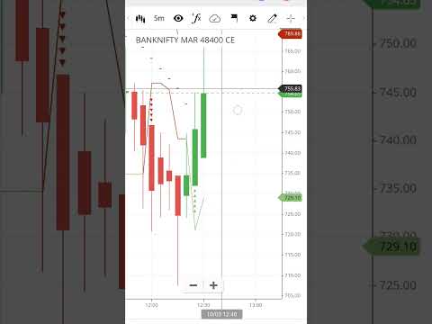 Power of Analysis #bankniftyintradaytradingstrategy #shotsviral #stockmarket #