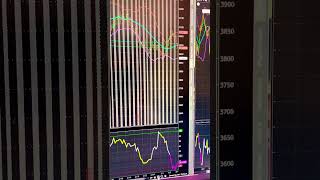 Check Out this Market Energy Timeframe!  #optionstrading #technicalanalysis #stockmarket #investing