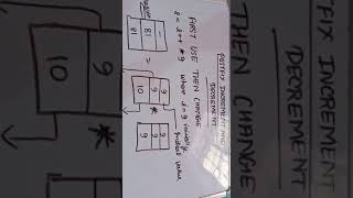 Postfix increment and Decrement Operator