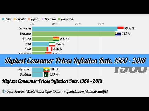 Highest Consumer Prices Inflation Rate, 1960 - 2018
