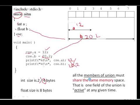 Data structure and application Unions