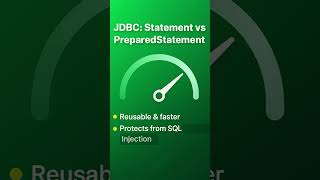 Statement vs PreparedStatement in Java ⚡ | JDBC Explained in 25s