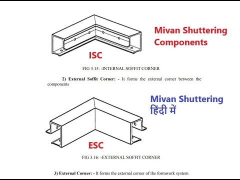 2 #Mivan formwork components name