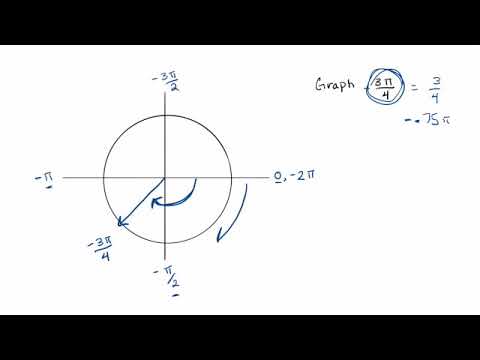 Graphing Angles in Radians