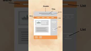 #HTMLpagestructure #coding