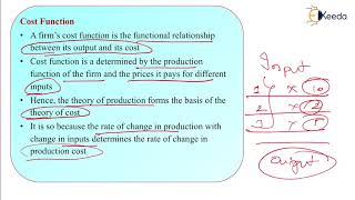 Cost Function - Theory of Production and Cost - CS Foundation Business Economics