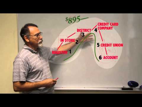 Competency 4.4: Concurrency Control ITSE 2309
