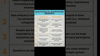 🔍Qualitative VS Quantitative Research👨‍💻#shorts#research #researchmethodology #researchproposal #phd