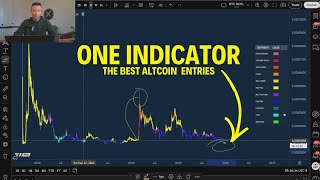 Altcoins Will Explode (My First $50,000 Entry)