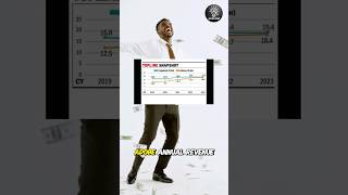 How did Adobe become a powerhouse in creative software? #adobe #software #shorts