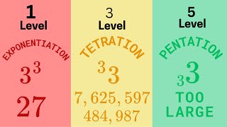 When Math Starts Breaking Your Brain!