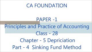 CA FOUNDATION - PAPER - 1 PRINCIPLES AND PRACTICE OF ACCOUNTING - CLASS - 28 #CAFOUNDATIONREVISION