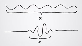 What is the Uncertainty Principle?