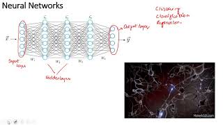 What is Deep Learning and Neural Networks?
