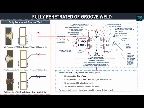 Understanding Fully Penetrated Groove Welds: A Comprehensive Guide