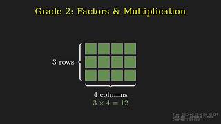 K3 Math Foundation