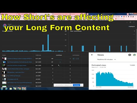 How Short's are affecting your Long Form Content