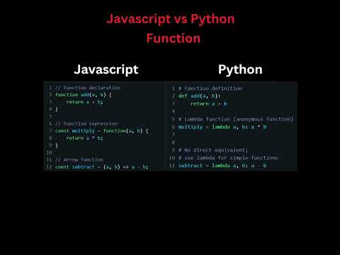 Functions in JavaScript and Python. Tutorial 9. #javascript#python#coding#shorts#ytshorts