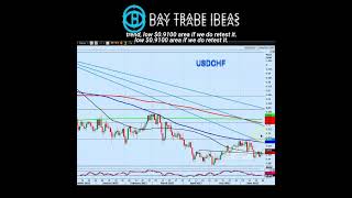 USDCHF is clearly in a bear trend. Trading tips, day trading plan, Forex trader,.