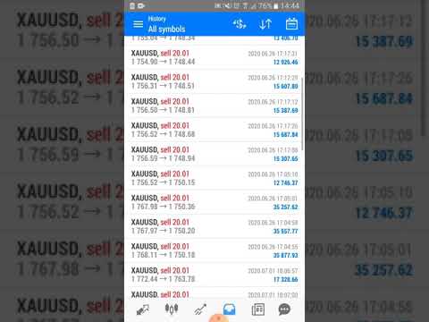 Forex Account Management for one of my client Mt5 history