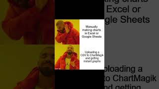 Life’s too short to wrestle with Excel.📊 Try chartmagik.com and chill.